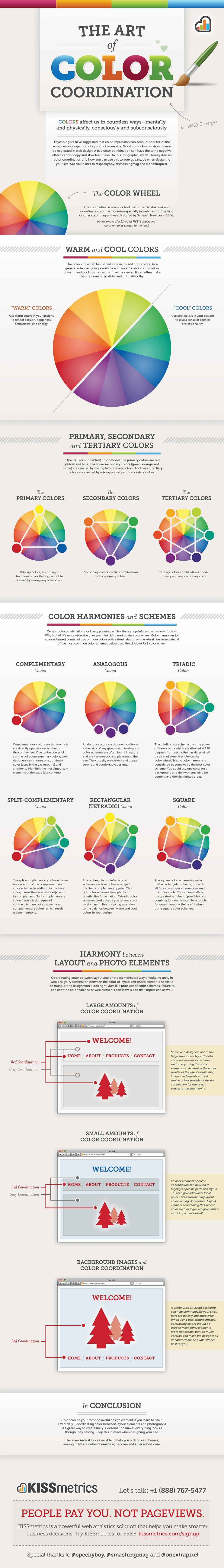 TheUltraLinx: http://theultralinx.com/2012/06/art-colour-coordination-infographic/